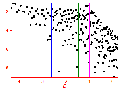 Strength function log